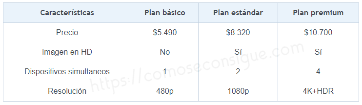 Como obtener una cuenta Netflix en Chile