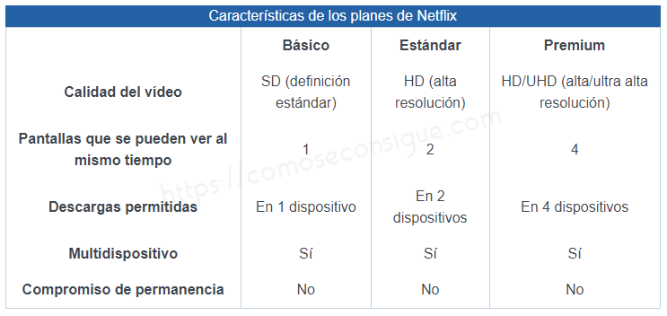 Como obtener una cuenta Netflix en España